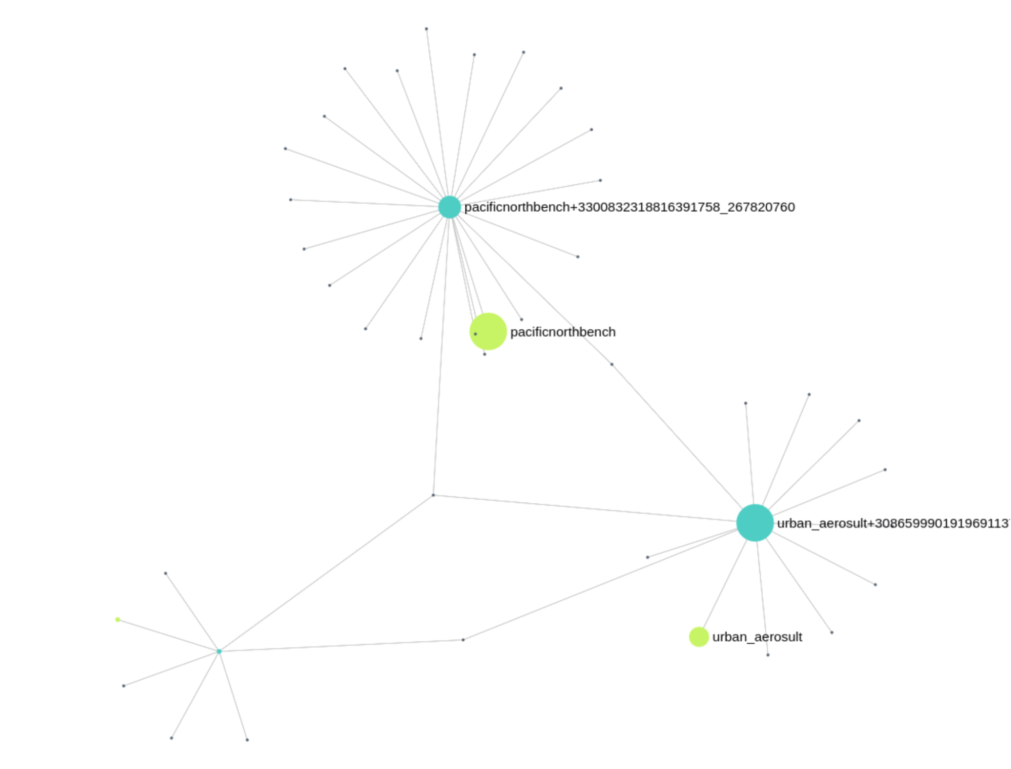 Figure 2: Graph of #freightgraffiti (0 mining depth)