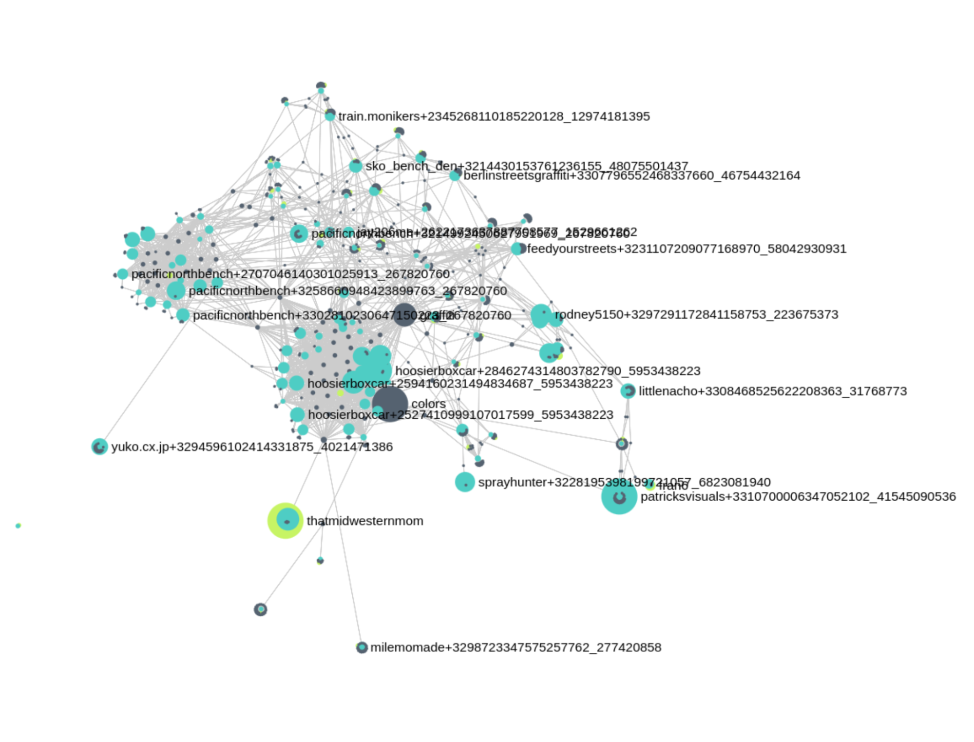Figure 3: Graph of Freightgraffiti (1 mining depth)